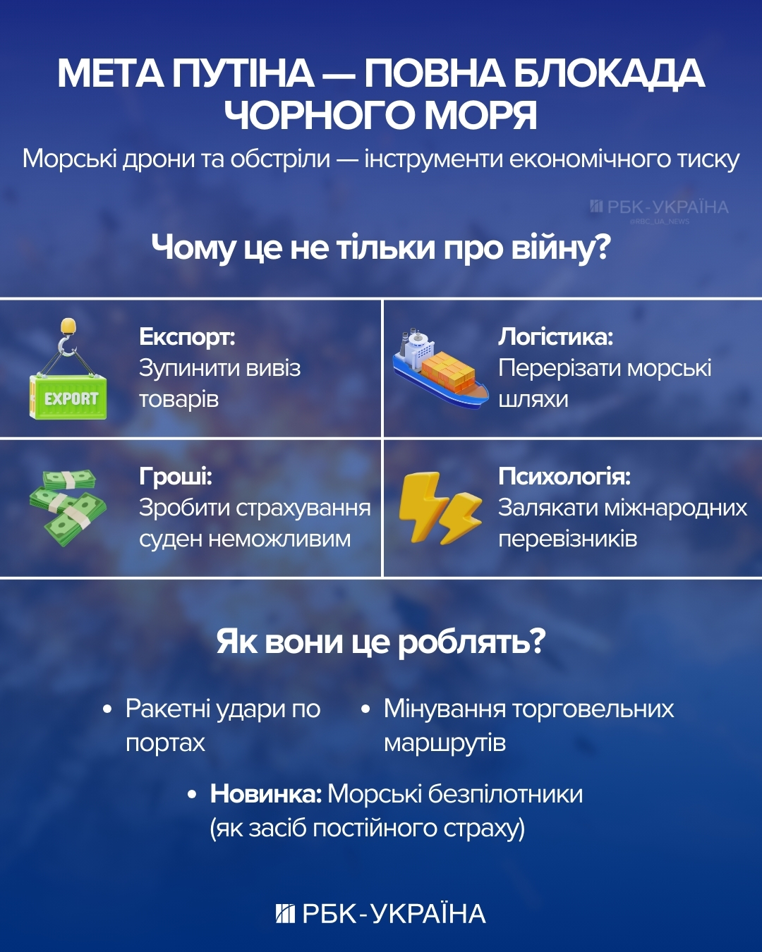 Росія готує морські дрони проти України: чи почнеться нова битва за Чорне море